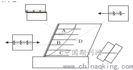 土工合成材料土中拉伸试验研究